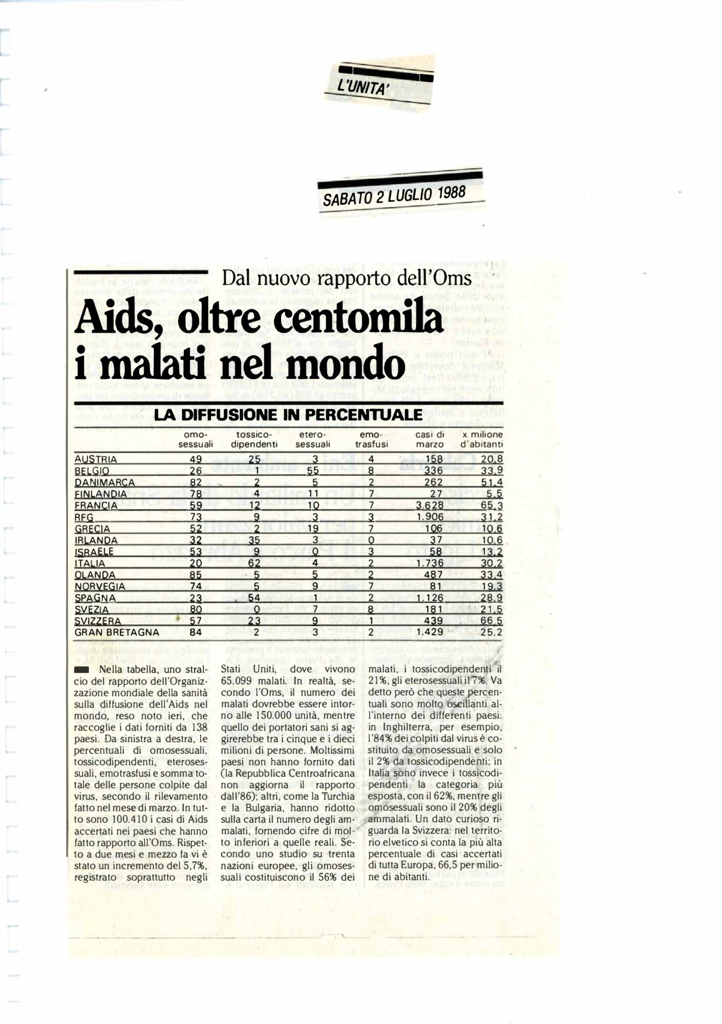RS_14_1988_183.pdf