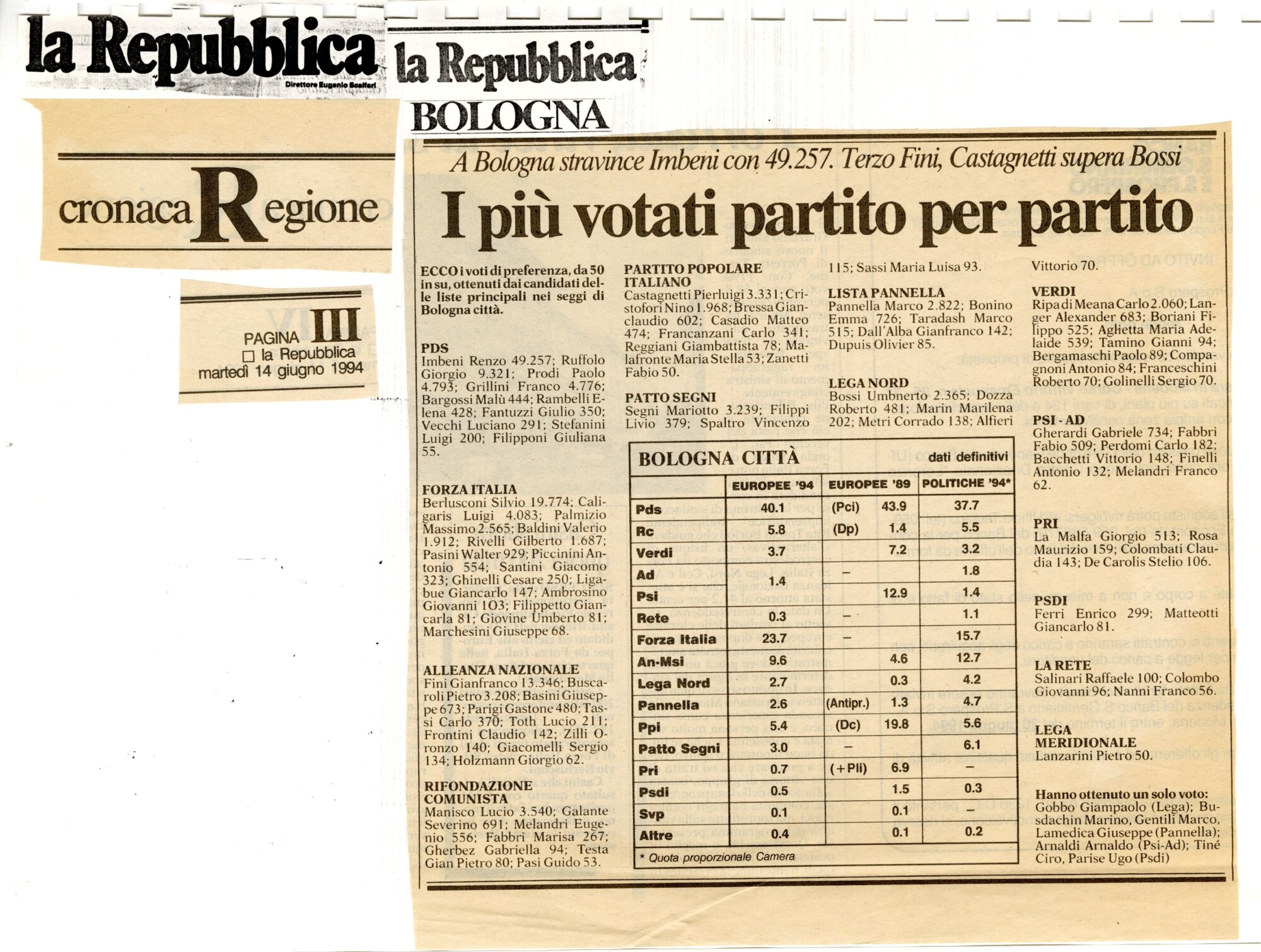 RS_33_1994_249.pdf