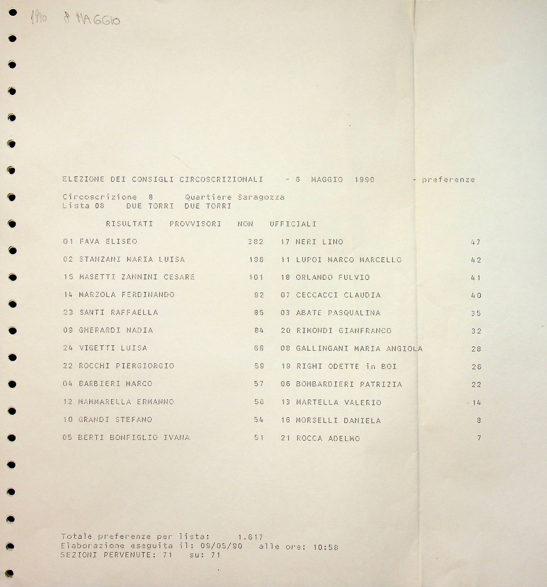 Elezione dei Consigli Circoscrizionali / Preferenze